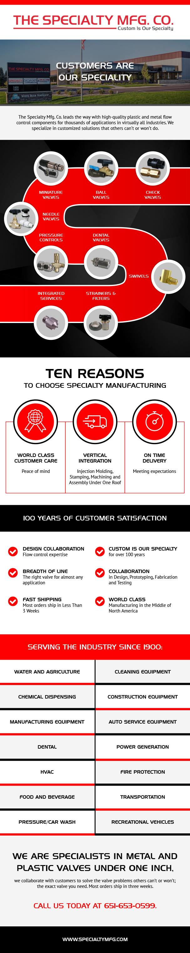 Specialty Mfg Co. Specialize In Plastic and Metal Valves Under One Inch